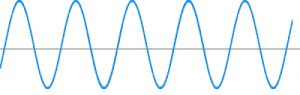 Rapid Fluctuations Graph